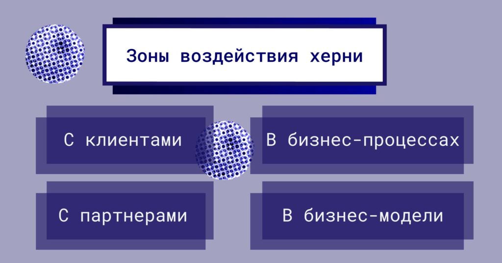 Зоны воздействия